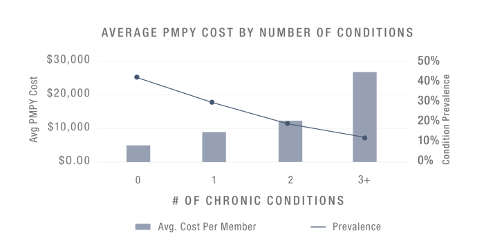 CM-Cost-Savings-Chart-01