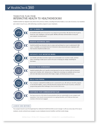 Interactive-Health-Thumbnail