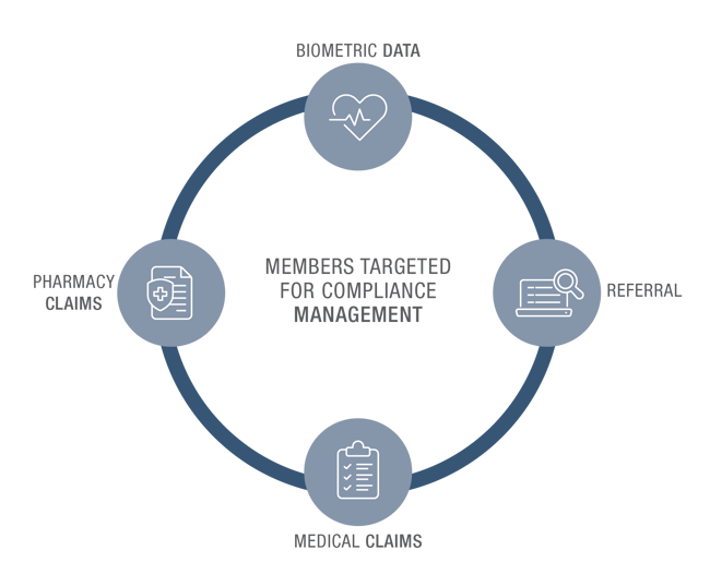 Automatic Enrollment Flow