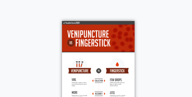 Screening Types: Venipuncture vs. Fingerstick