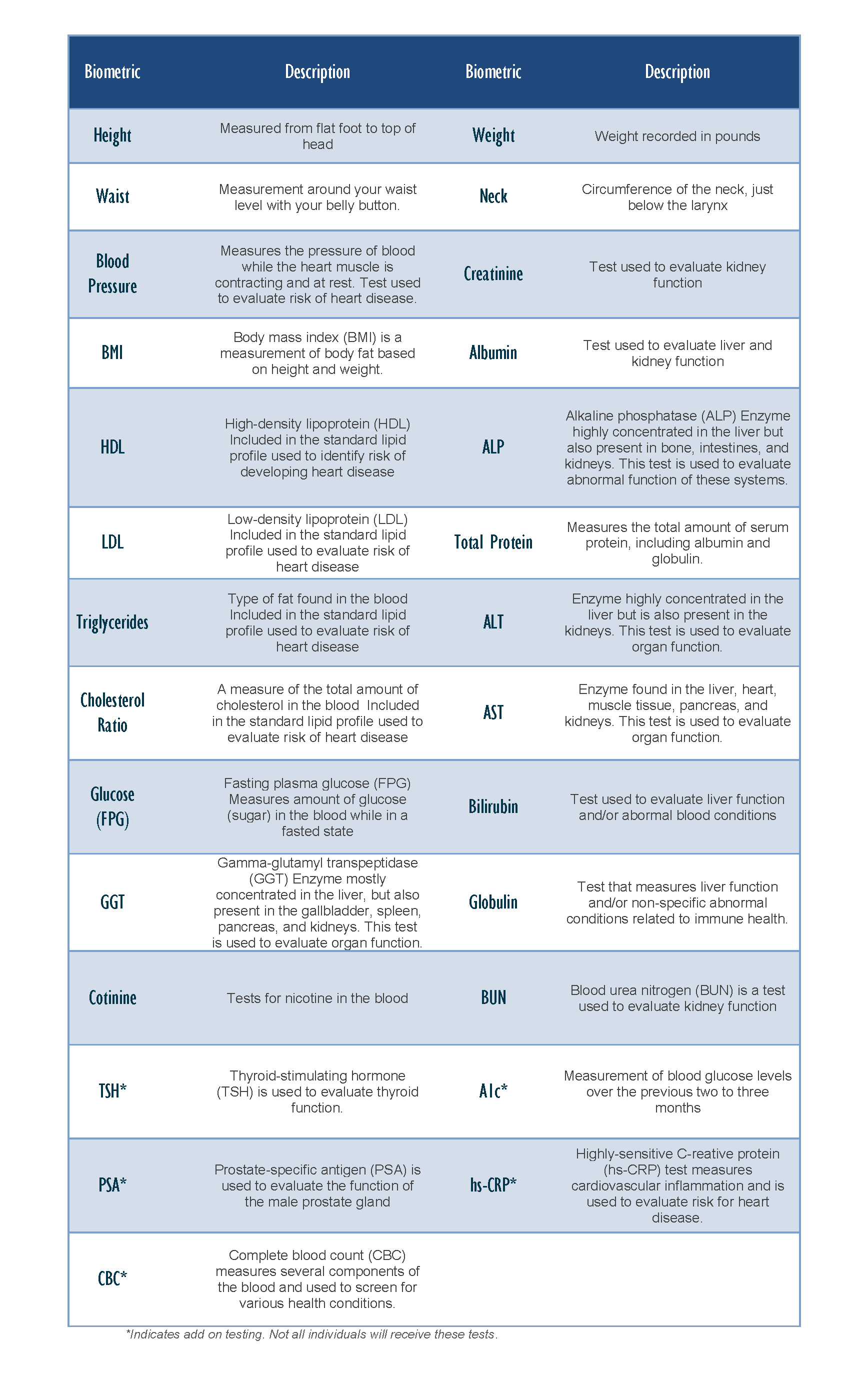 Venipuncture Tests